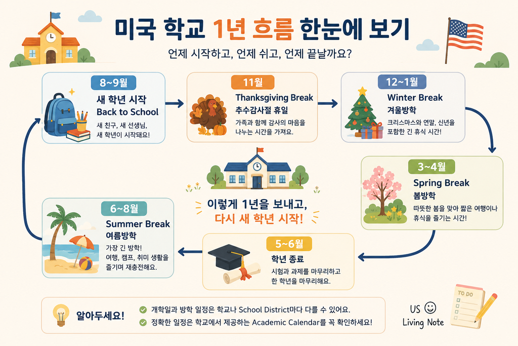 미국 학교 1년 학사 일정 - 개학부터 Summer Break까지