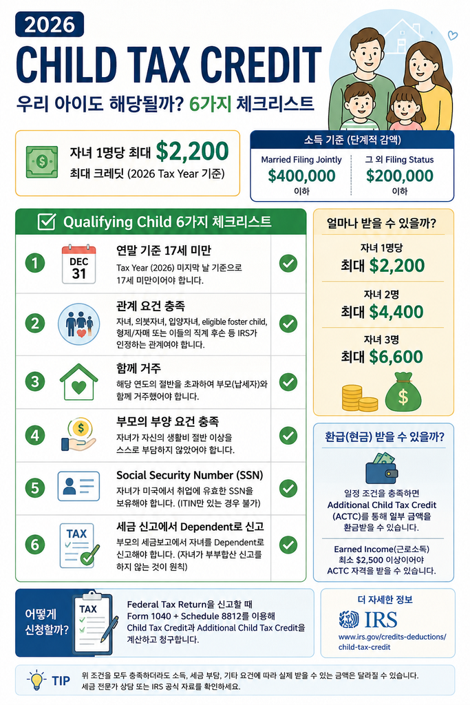 2026 Child Tax Credit 자녀 1명당 최대 ,200 자격조건 소득기준 체크리스트
