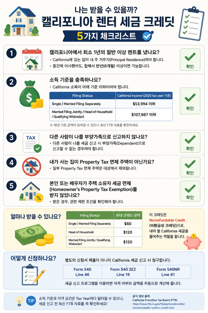 캘리포니아 렌터 세금 크레딧 자격조건 소득기준 0 신청방법