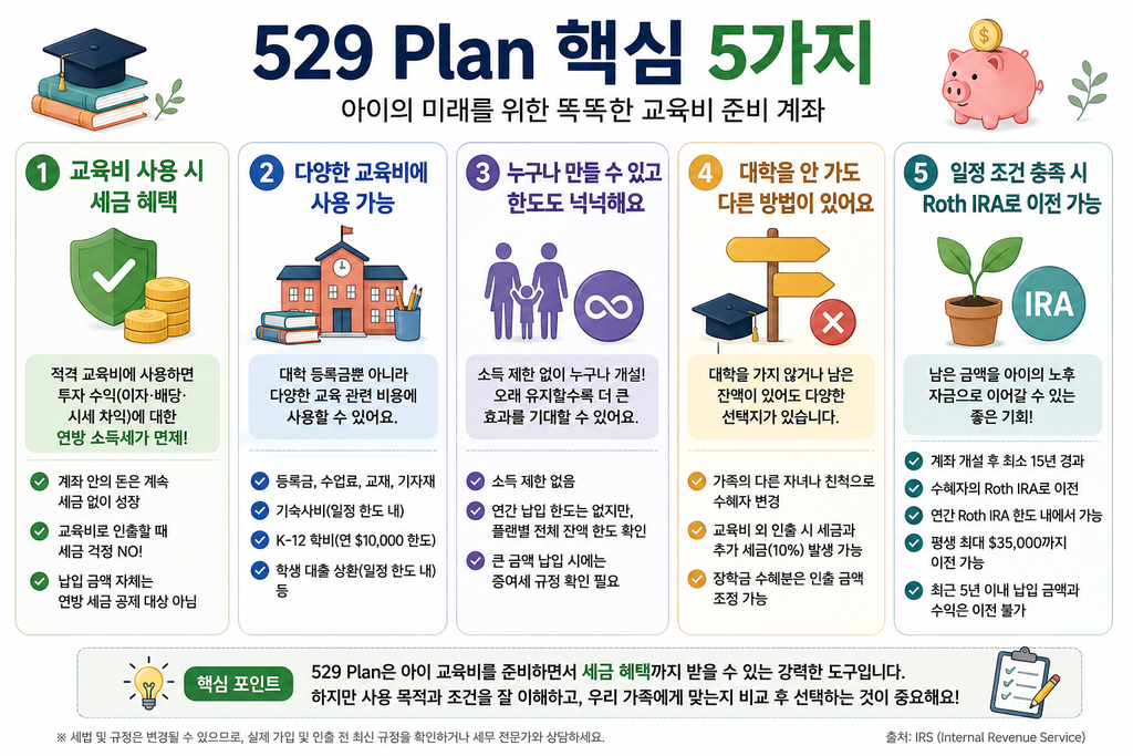 529 Plan 교육비 세금혜택 사용처 대학 미진학 Roth IRA 이전 핵심 5가지